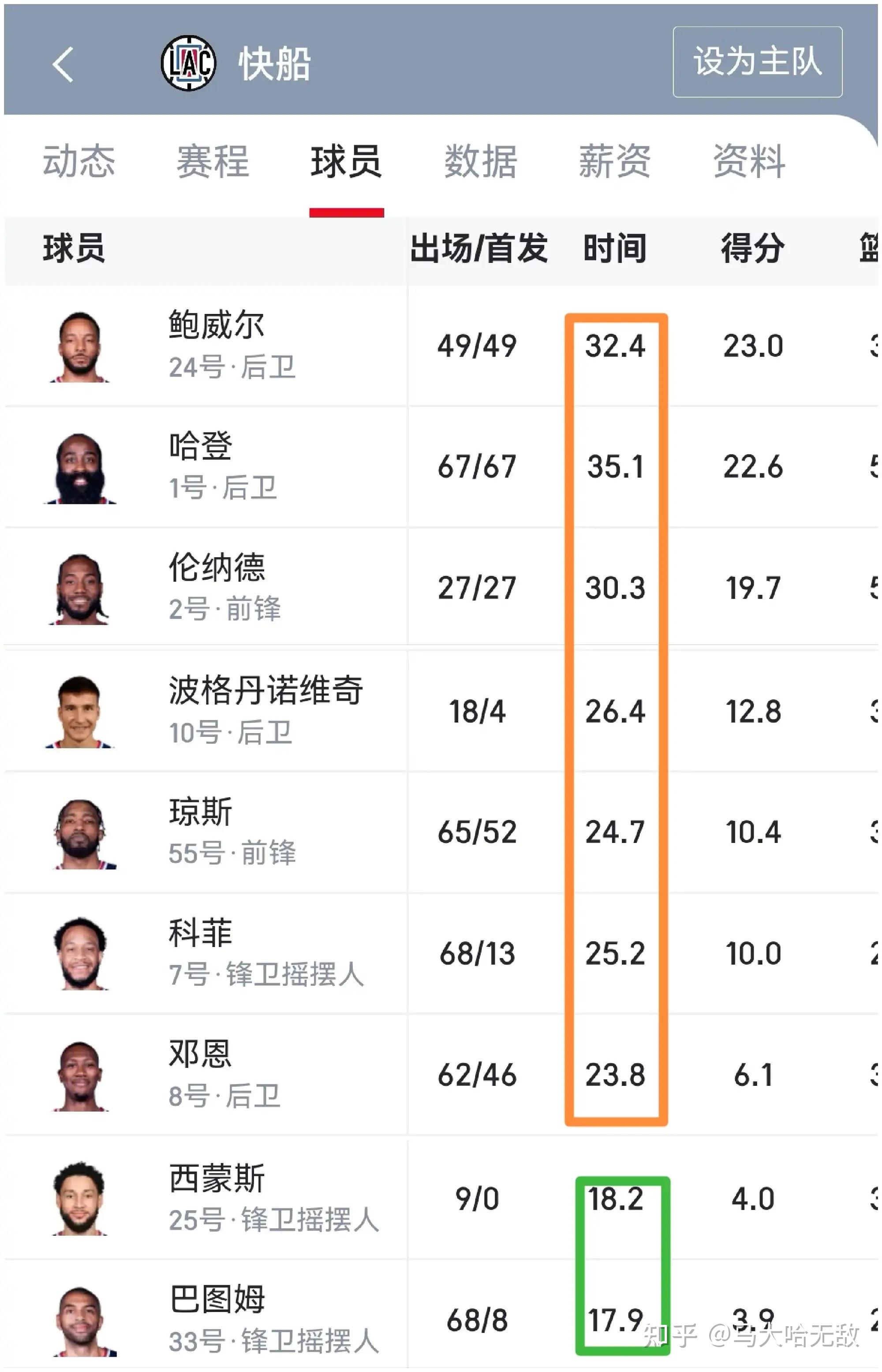 关于转会期洛杉矶快船备战全明星赛,外线爆发细节曝光,态度坚定,团队化学反应显著的信息 关于转会期洛杉矶快船备战全明星赛,外线爆发细节曝光,态度坚定,团队化学反应显著的信息