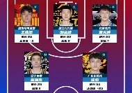 CBA常规赛赛程吃紧，阿贾克斯窗口期完成体检，气氛紧张，阵容厚度经受考验的简单介绍